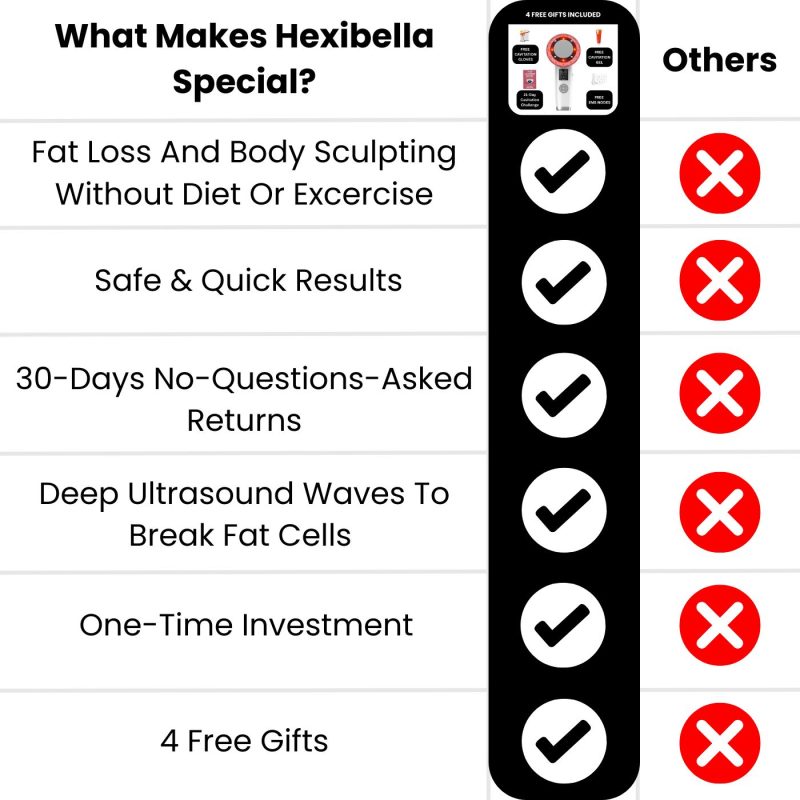 Copy of Copy of Comparison Table (2) Hexi Body Toner