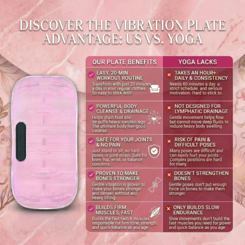 Vibration Plate Set